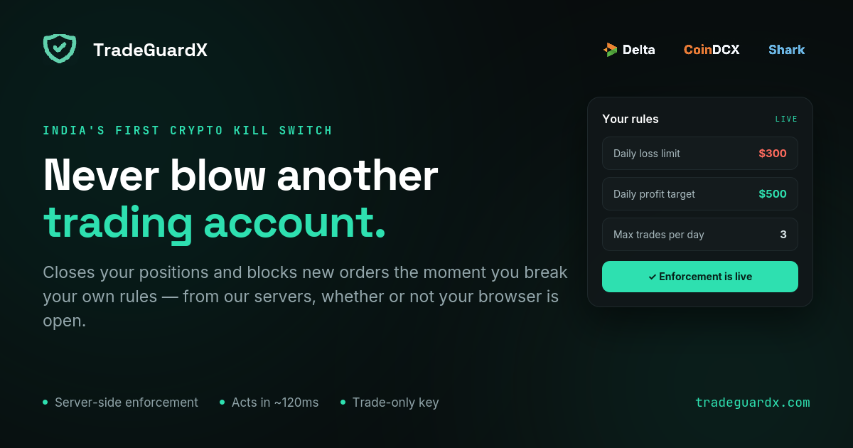 The crypto kill switch for Indian traders — TradeGuardX